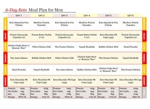 3 Day Easy Keto Meal Plan